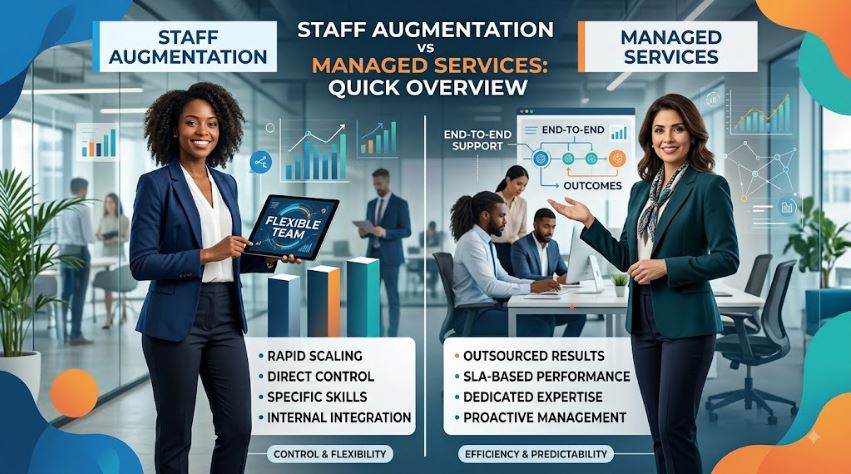Staff Augmentation vs Managed Services